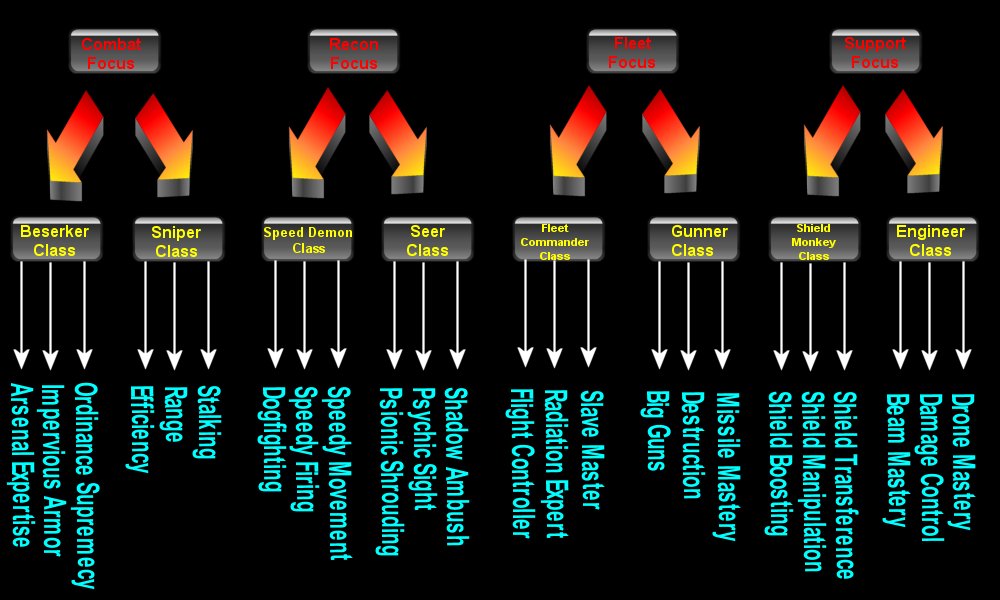 New Skill Chart.jpg